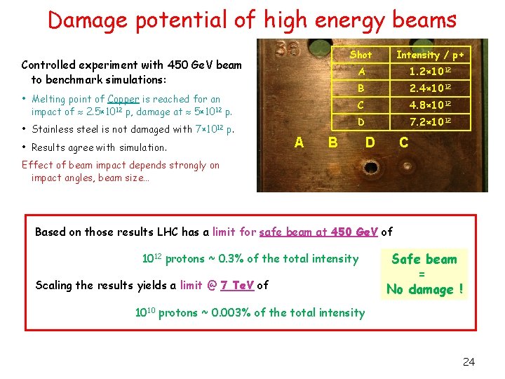 Damage potential of high energy beams Controlled experiment with 450 Ge. V beam to