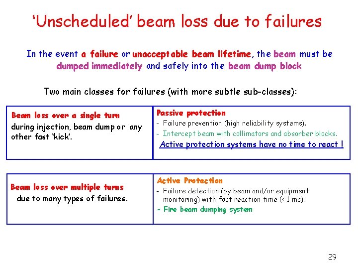 ‘Unscheduled’ beam loss due to failures In the event a failure or unacceptable beam