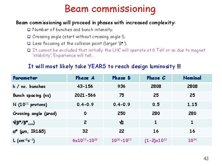 Beam commissioning will proceed in phases with increased complexity: q Number of bunches and