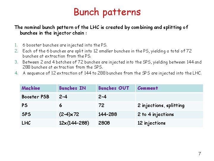 Bunch patterns The nominal bunch pattern of the LHC is created by combining and