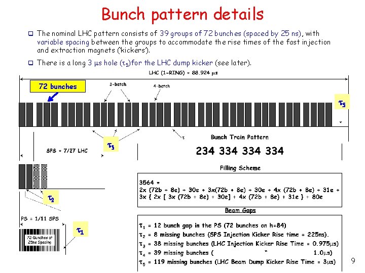 Bunch pattern details q The nominal LHC pattern consists of 39 groups of 72