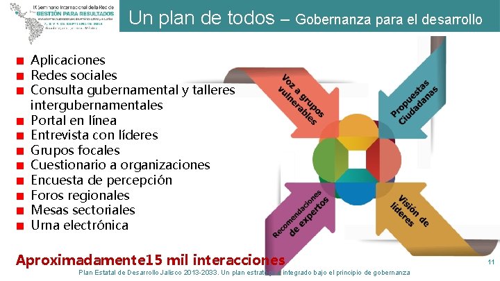 Un plan de todos – Gobernanza para el desarrollo Aplicaciones Redes sociales Consulta gubernamental