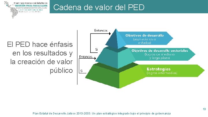 Cadena de valor del PED El PED hace énfasis en los resultados y la