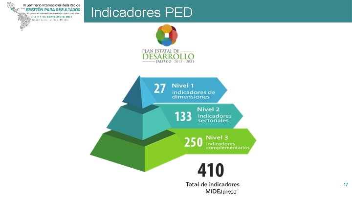 Indicadores PED 17 Jalisco 