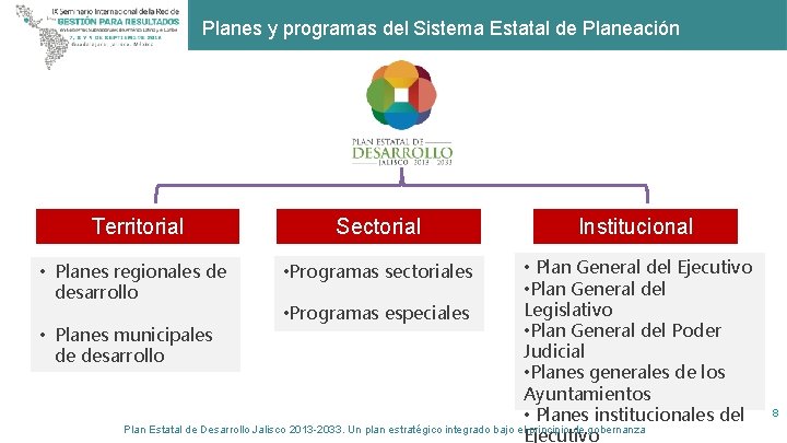 Planes y programas del Sistema Estatal de Planeación Territorial Sectorial Institucional • Plan General