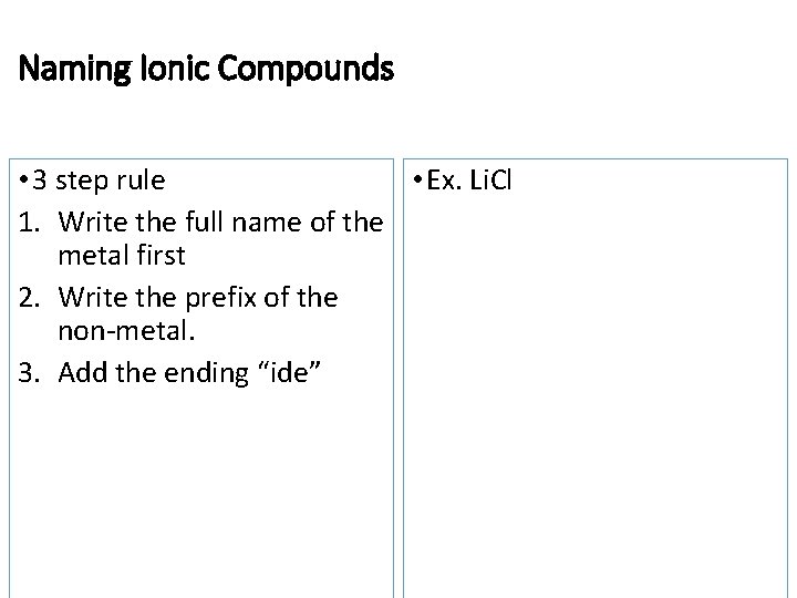 Naming Ionic Compounds • 3 step rule • Ex. Li. Cl 1. Write the