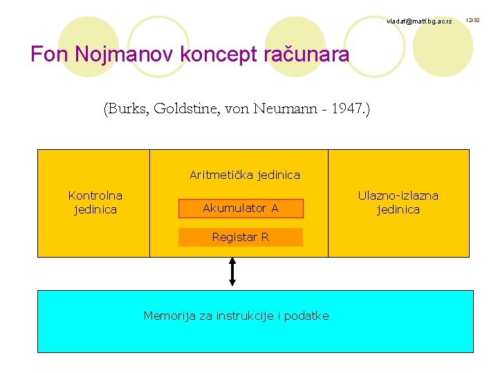 vladaf@matf. bg. ac. rs Fon Nojmanov koncept računara (Burks, Goldstine, von Neumann - 1947.