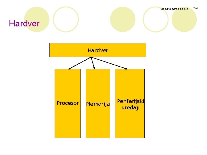 vladaf@matf. bg. ac. rs Hardver Procesor Memorija Periferijski uređaji 7/32 