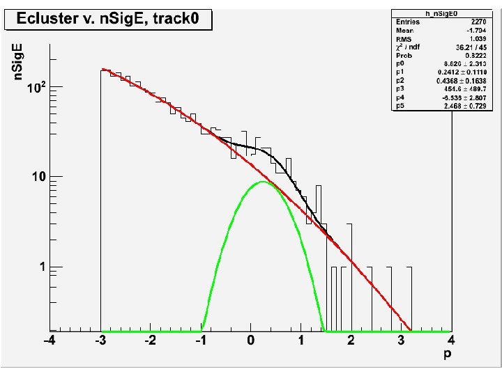 Summer Quarkonia Workshop, June 2011 Slide 