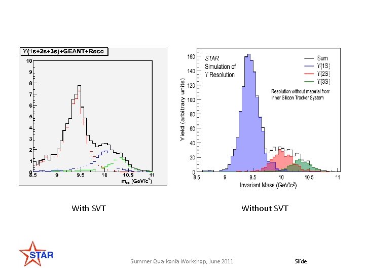 With SVT Without SVT Summer Quarkonia Workshop, June 2011 Slide 