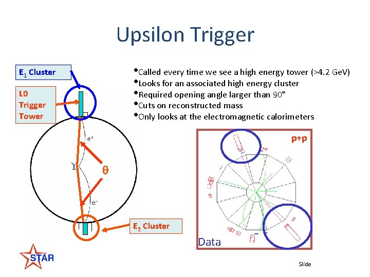 Upsilon Trigger • Called every time we see a high energy tower (>4. 2