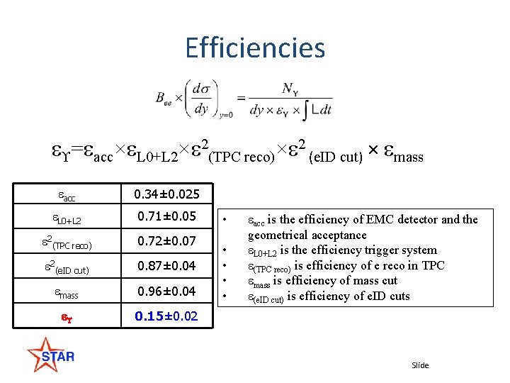 Efficiencies = acc× L 0+L 2× 2(TPC reco)× 2 (e. ID cut) × mass