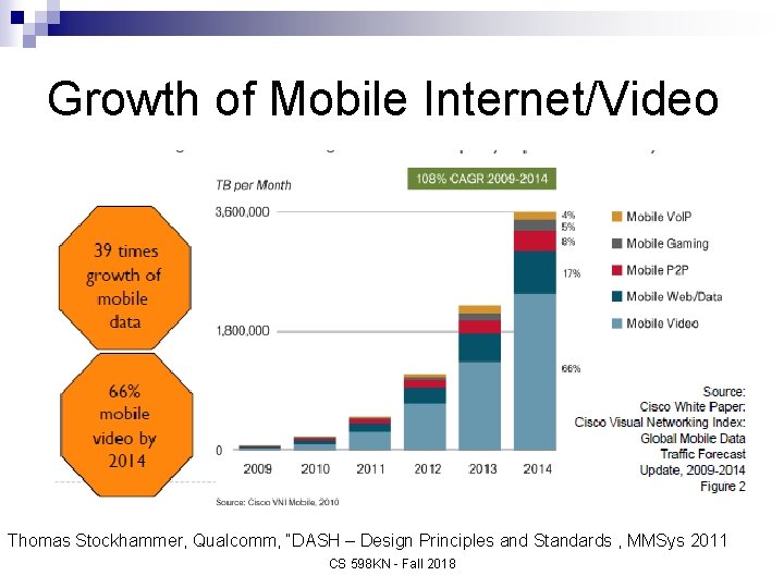 Growth of Mobile Internet/Video Thomas Stockhammer, Qualcomm, “DASH – Design Principles and Standards ,