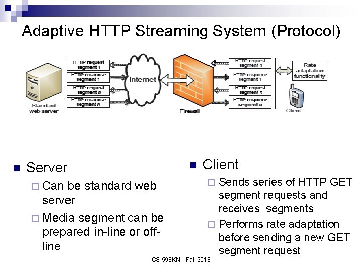 Adaptive HTTP Streaming System (Protocol) n Server ¨ Can n be standard web server