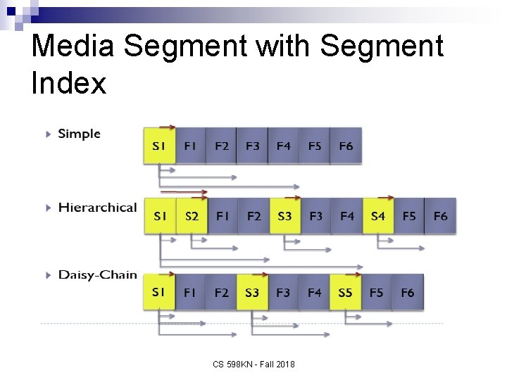 Media Segment with Segment Index CS 598 KN - Fall 2018 