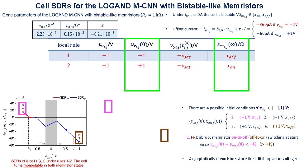 Cell SDRs for the LOGAND M-CNN with Bistable-like Memristors since • Asymptotically memristors store