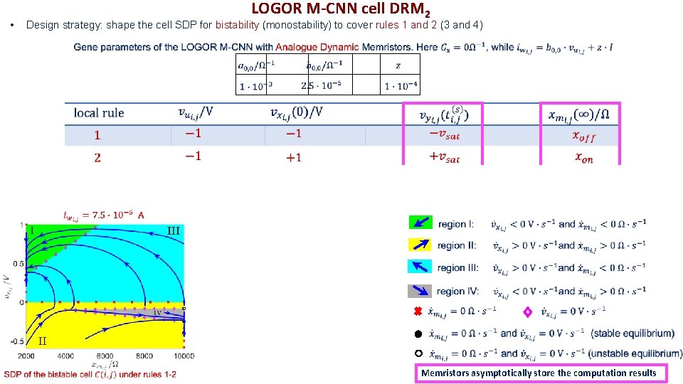  • LOGOR M-CNN cell DRM 2 Design strategy: shape the cell SDP for