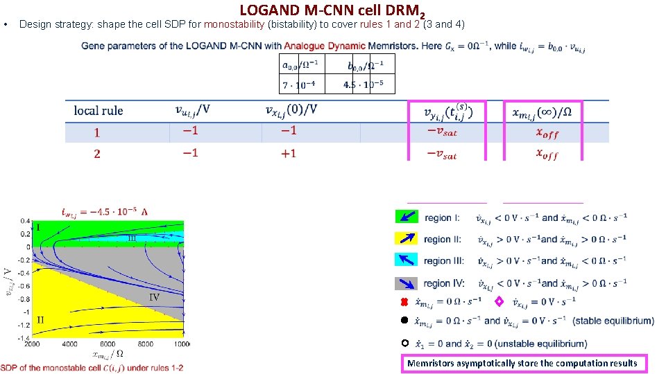  • LOGAND M-CNN cell DRM 2 Design strategy: shape the cell SDP for