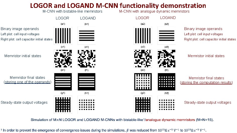 LOGOR and LOGAND M-CNN functionality demonstration M-CNN with bistable-like memristors LOGOR LOGAND M-CNN with