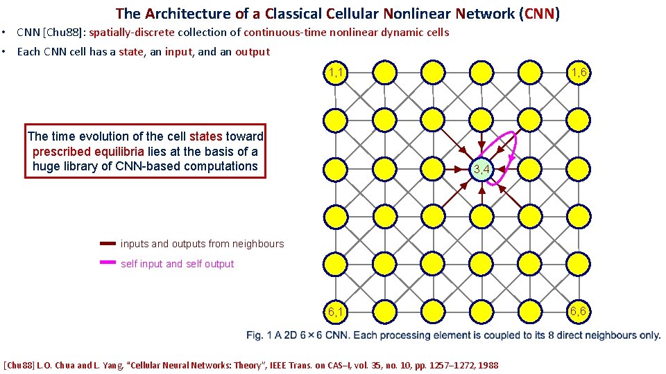 The Architecture of a Classical Cellular Nonlinear Network (CNN) • CNN [Chu 88]: spatially-discrete