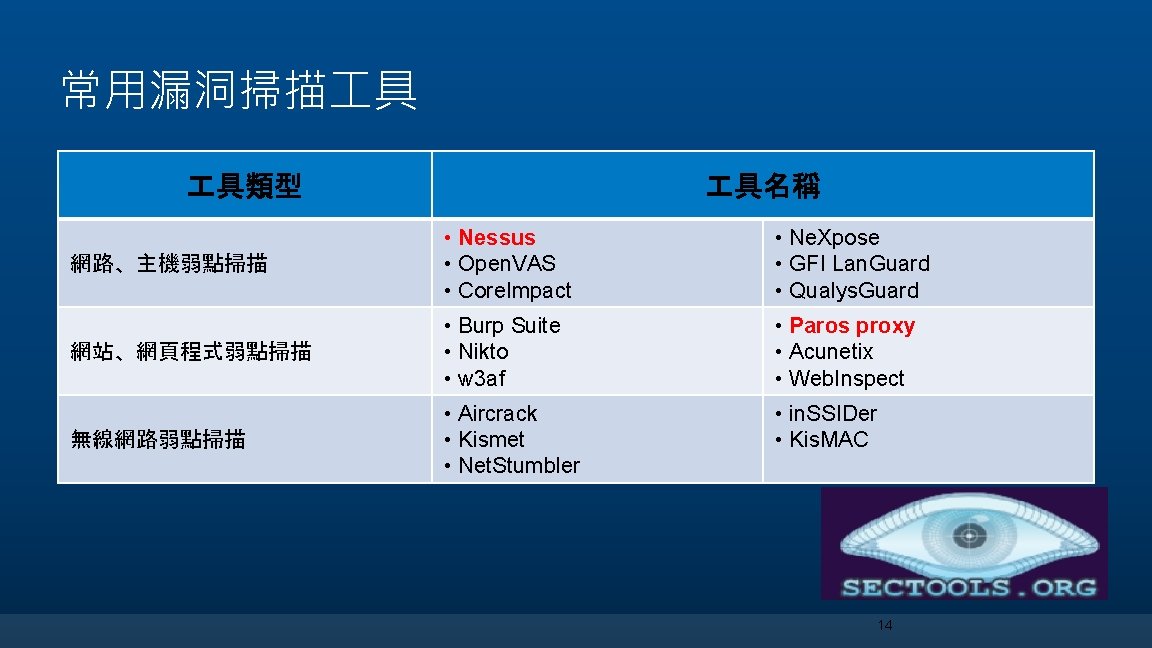 常用漏洞掃描 具 具類型 具名稱 網路、主機弱點掃描 • Nessus • Open. VAS • Core. Impact •