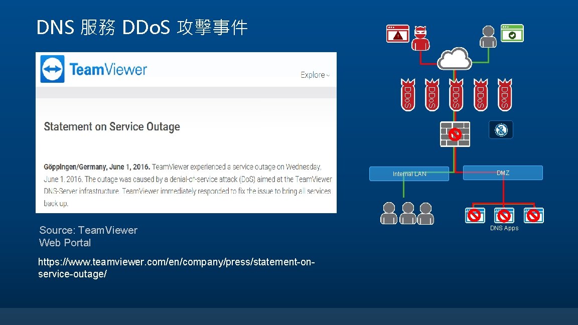DNS 服務 DDo. S 攻擊事件 ! DDo. S https: //www. teamviewer. com/en/company/press/statement-onservice-outage/ DDo. S