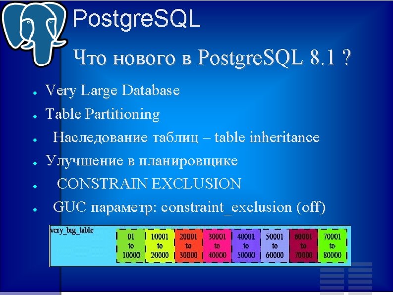 Postgre. SQL Что нового в Postgre. SQL 8. 1 ? ● ● ● Very