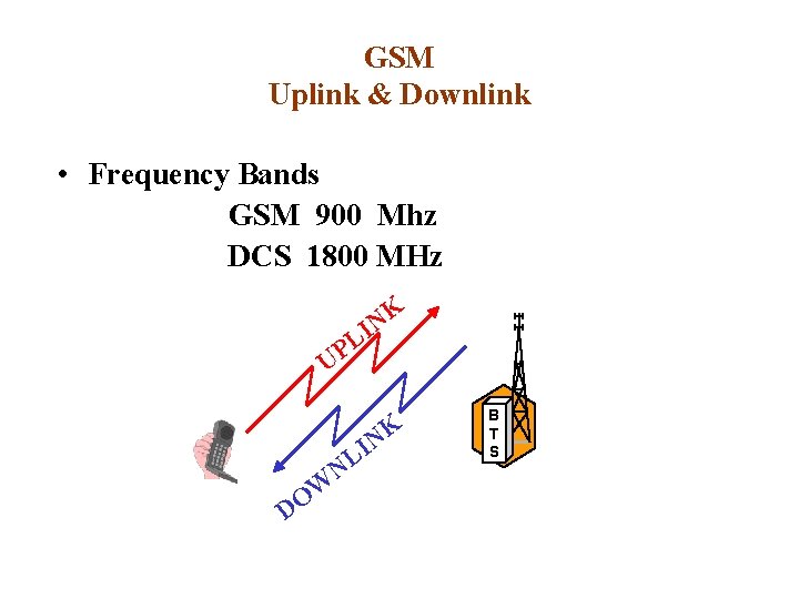 GSM Uplink & Downlink • Frequency Bands GSM 900 Mhz DCS 1800 MHz K