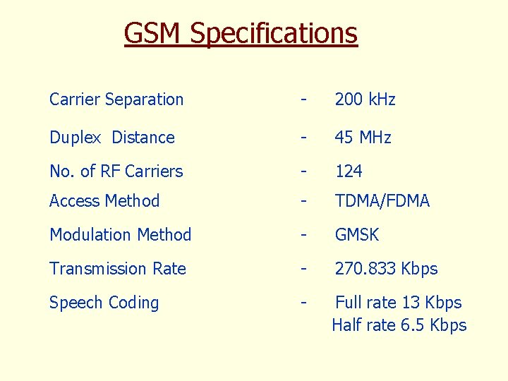GSM Specifications Carrier Separation - 200 k. Hz Duplex Distance - 45 MHz No.