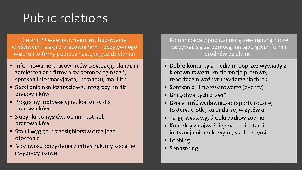 Public relations Celem PR wewnętrznego jest budowanie właściwych relacji z pracownikami i pozytywnego wizerunku