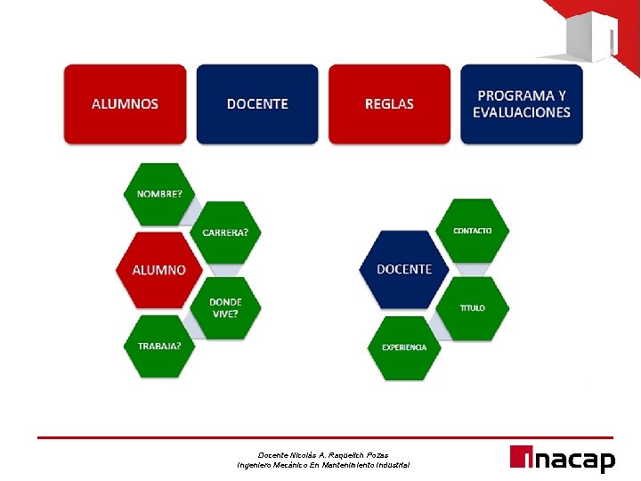 Docente Nicolás A. Raquelich Pozas Ingeniero Mecánico En Mantenimiento Industrial 