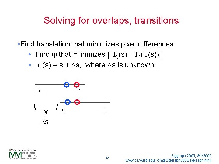 Solving for overlaps, transitions • Find translation that minimizes pixel differences • Find y