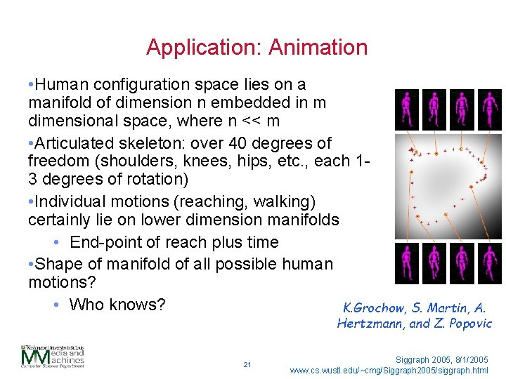 Application: Animation • Human configuration space lies on a manifold of dimension n embedded