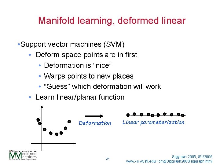 Manifold learning, deformed linear • Support vector machines (SVM) • Deform space points are