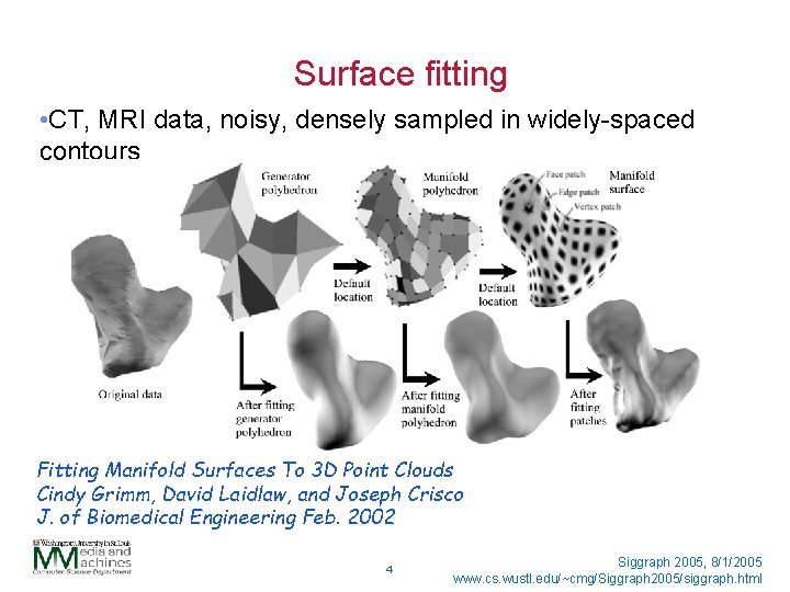 Surface fitting • CT, MRI data, noisy, densely sampled in widely-spaced contours • Boundary