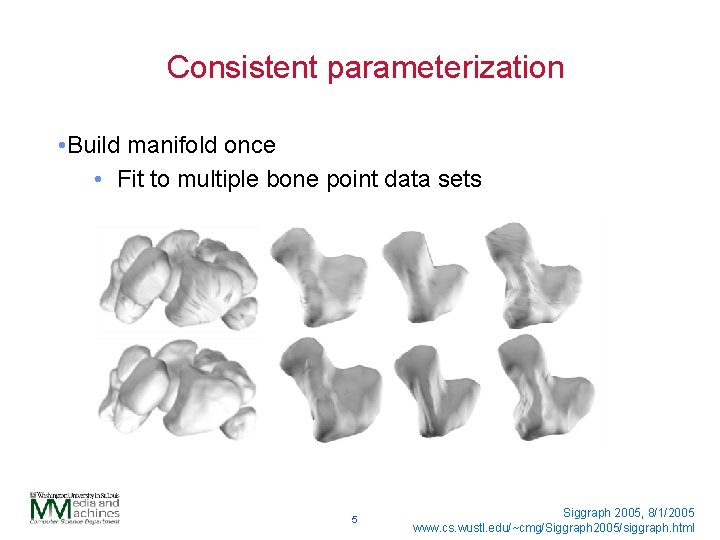 Consistent parameterization • Build manifold once • Fit to multiple bone point data sets