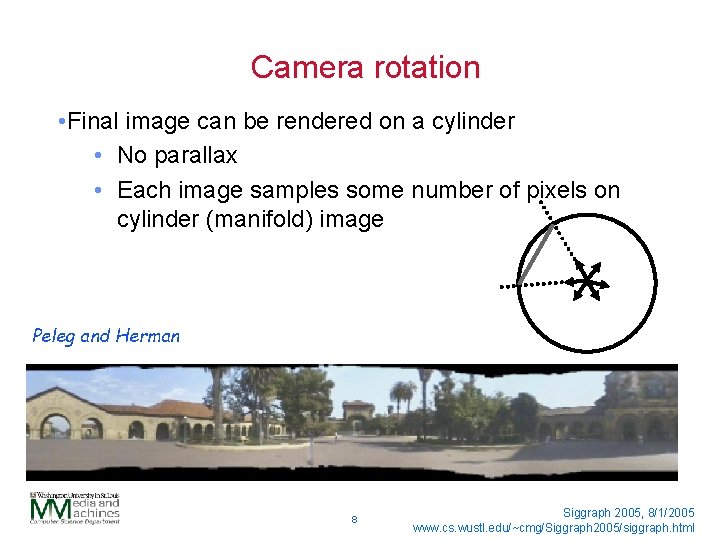 Camera rotation • Final image can be rendered on a cylinder • No parallax