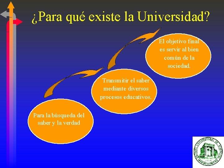 ¿Para qué existe la Universidad? El objetivo final es servir al bien común de