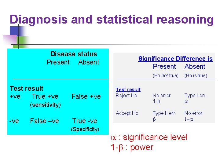 Diagnosis and statistical reasoning Disease status Present Absent Test result +ve True +ve False