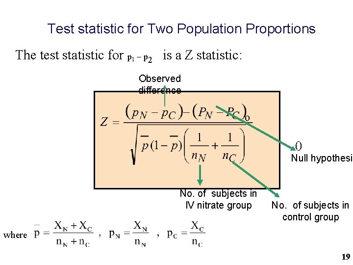 Test statistic for Two Population Proportions The test statistic for p 1 – p