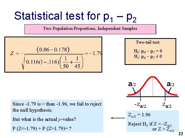 Statistical test for p 1 – p 2 Two Population Proportions, Independent Samples Two-tail