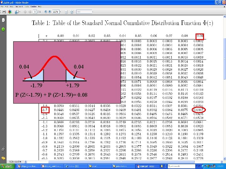 0. 04 -1. 79 +1. 79 P (Z<-1. 79) + P (Z>1. 79)= 0.