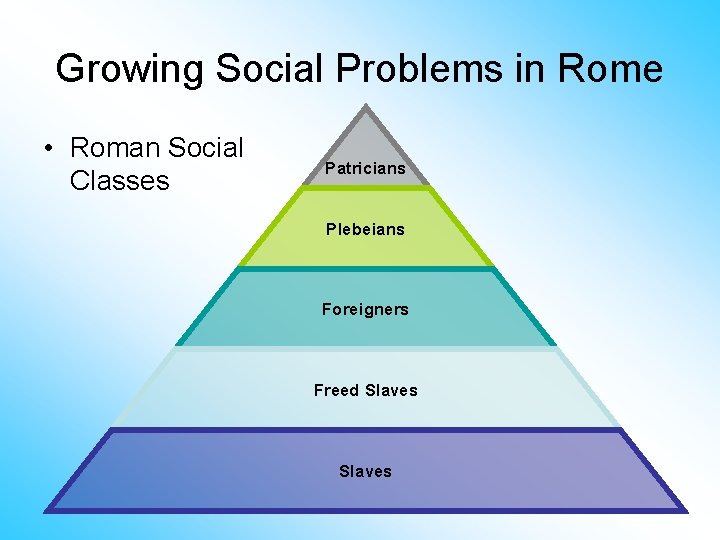 Growing Social Problems in Rome • Roman Social Classes Patricians Plebeians Foreigners Freed Slaves