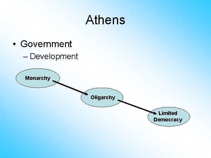 Athens • Government – Development Monarchy Oligarchy Limited Democracy 
