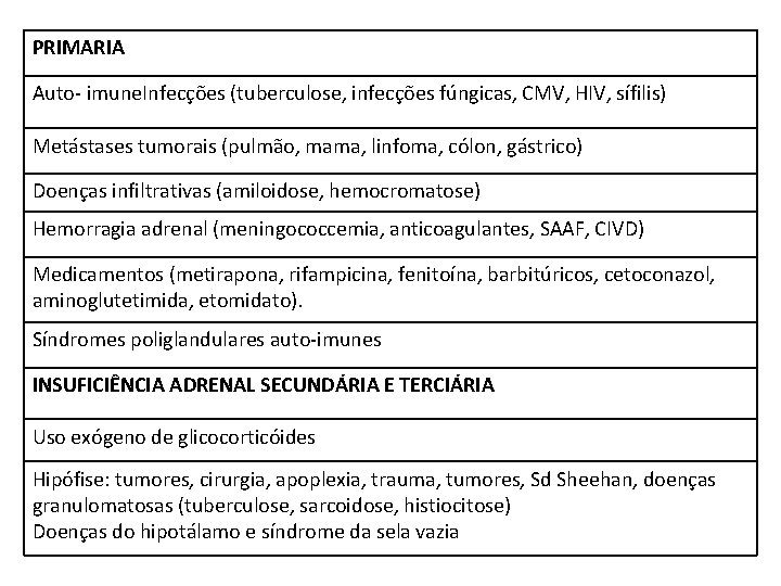 PRIMARIA Auto- imune. Infecções (tuberculose, infecções fúngicas, CMV, HIV, sífilis) Metástases tumorais (pulmão, mama,