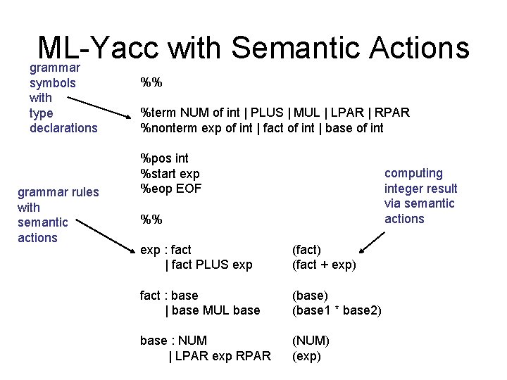 ML-Yacc with Semantic Actions grammar symbols with type declarations grammar rules with semantic actions