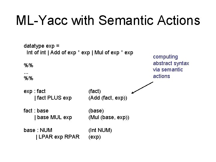 ML-Yacc with Semantic Actions datatype exp = Int of int | Add of exp