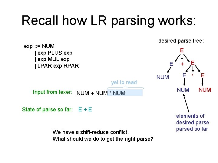 Recall how LR parsing works: desired parse tree: exp : : = NUM |