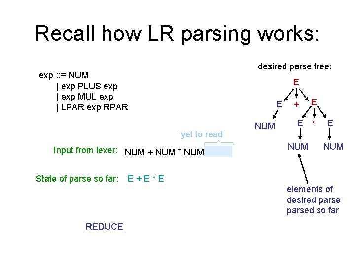Recall how LR parsing works: desired parse tree: exp : : = NUM |