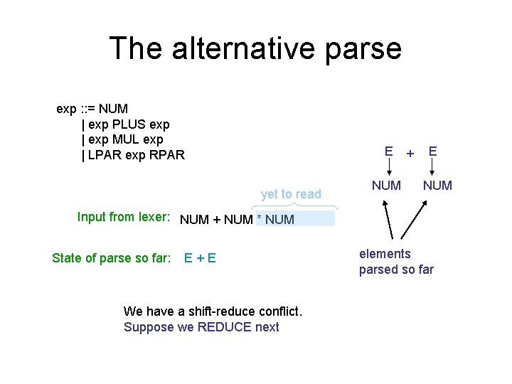 The alternative parse exp : : = NUM | exp PLUS exp | exp